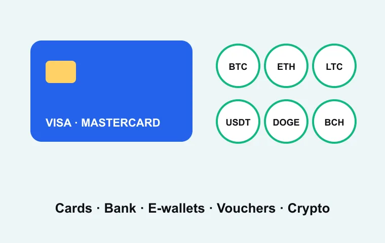 Card and crypto banking at Rooli: Visa, Mastercard and BTC, ETH, LTC, USDT, DOGE, BCH