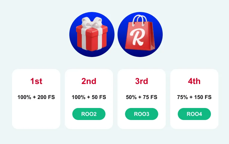 Rooli Casino welcome package across four deposits with codes ROO2, ROO3 and ROO4